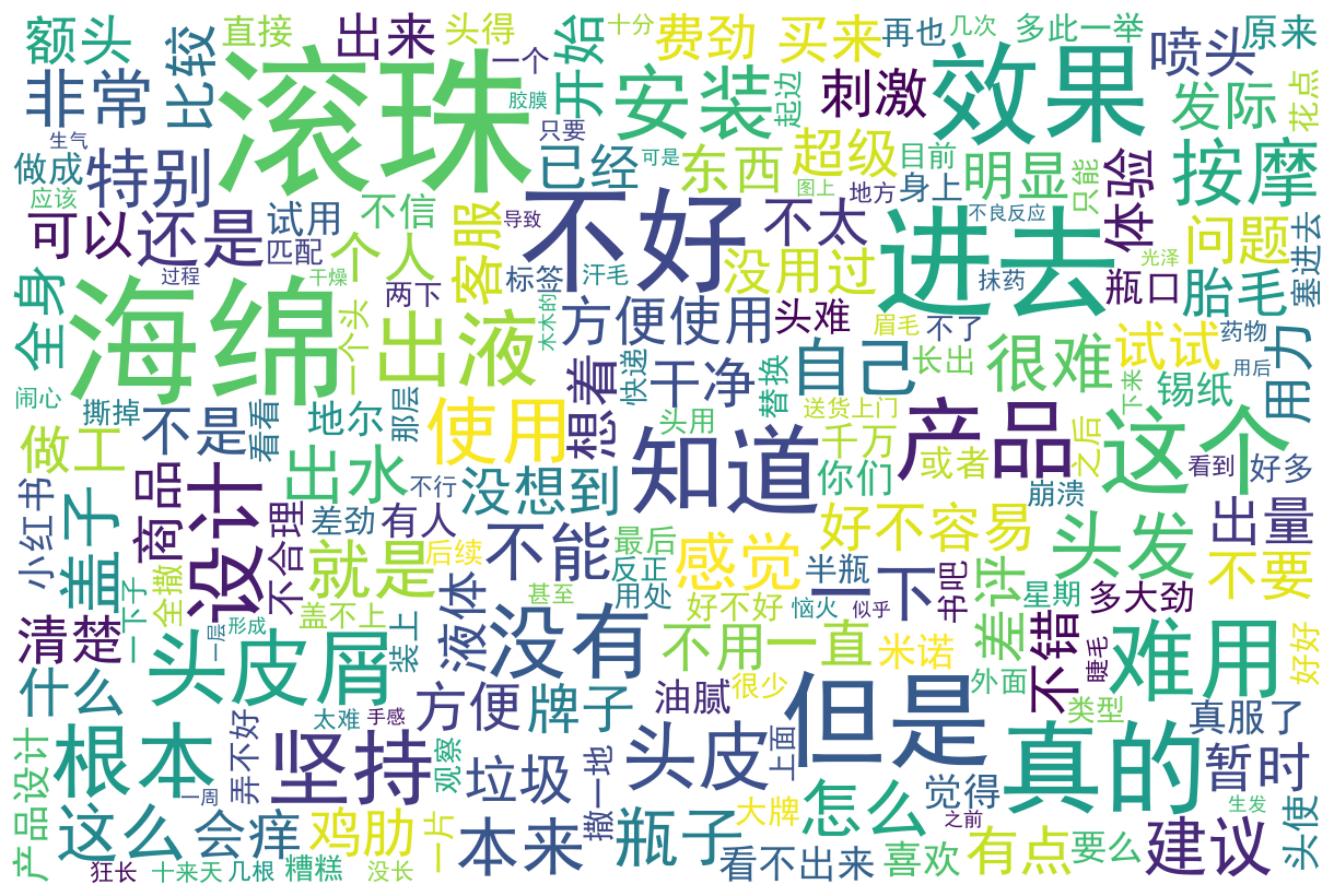 爬取TB的防脱产品评论词云